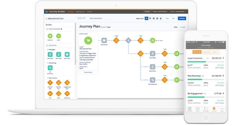 best marketing automation software