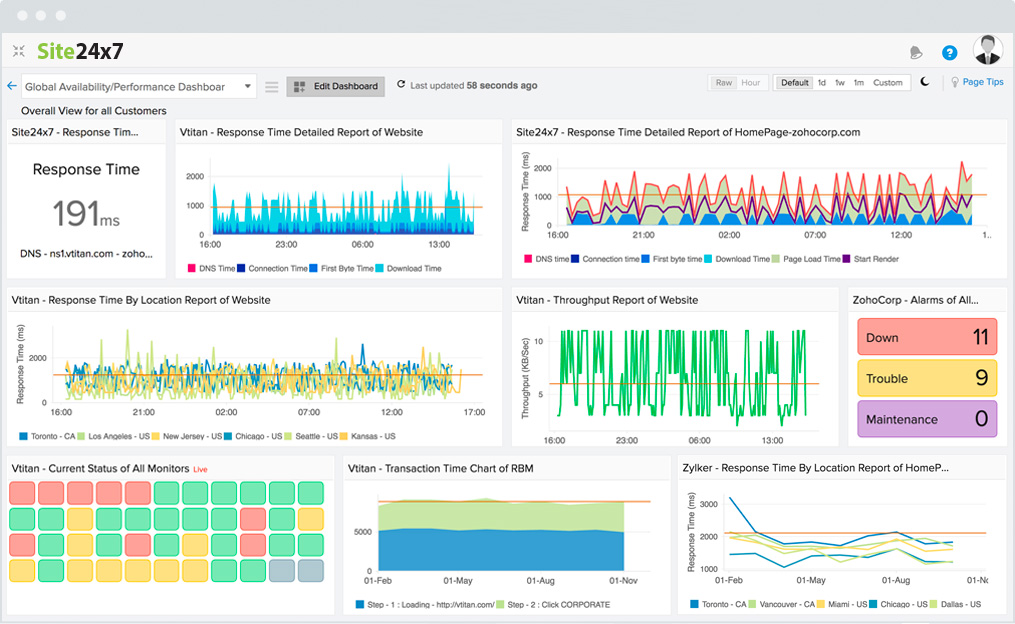 database activity monitoring dam tools