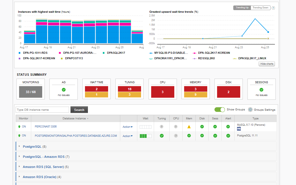 database activity monitoring tools