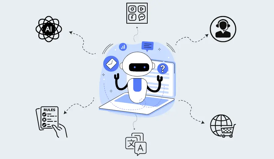 types of chatbots
