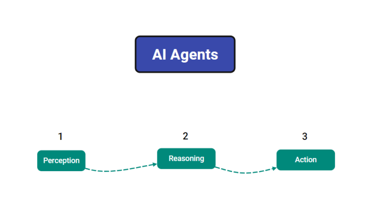 how ai agents work