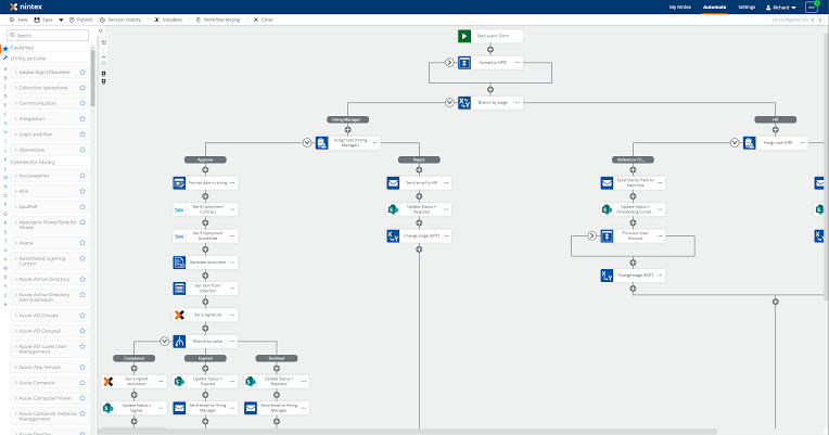 marketing automation programs