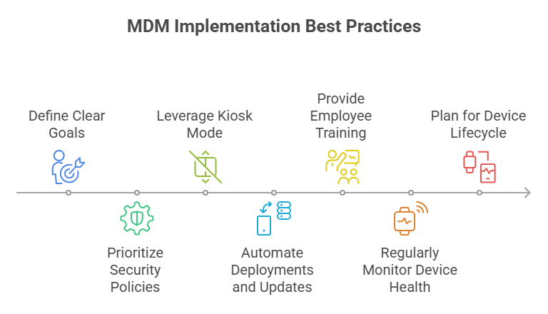 mdm for retail