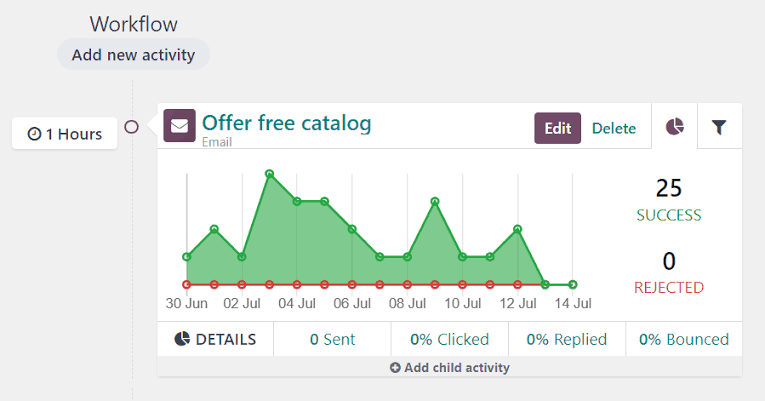 open source marketing automation