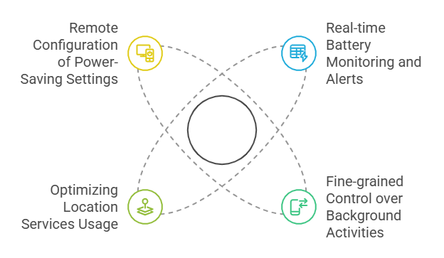 optimize mobile device