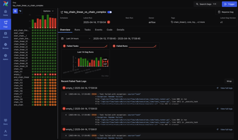 zapier open source alternatives