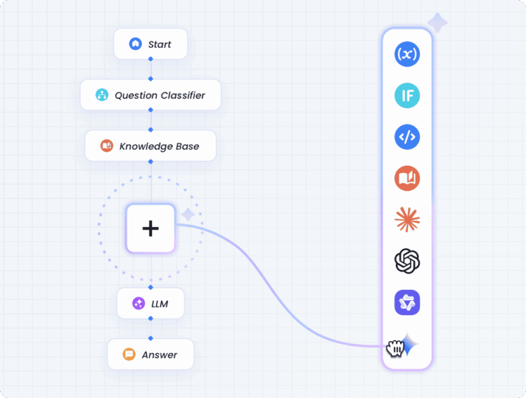 Enterprise Alternative to n8n