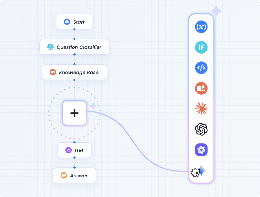 Goinsight AI function
