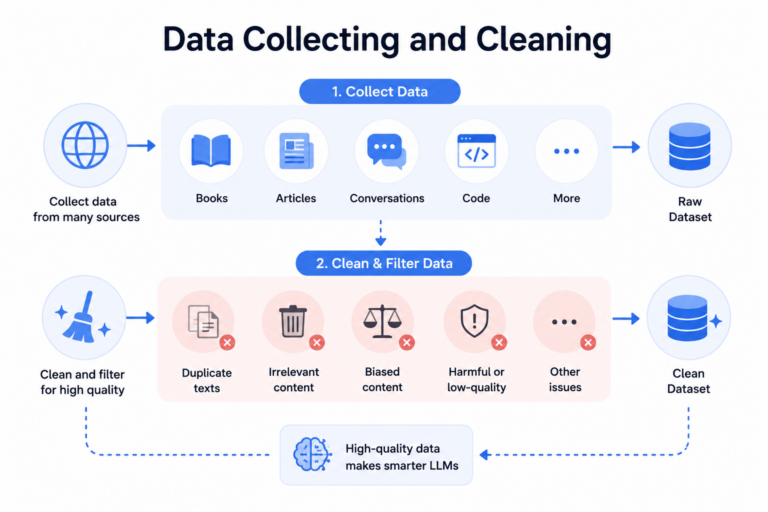 data collecting and cleaning
