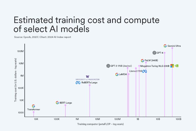 llm training cost 768x512