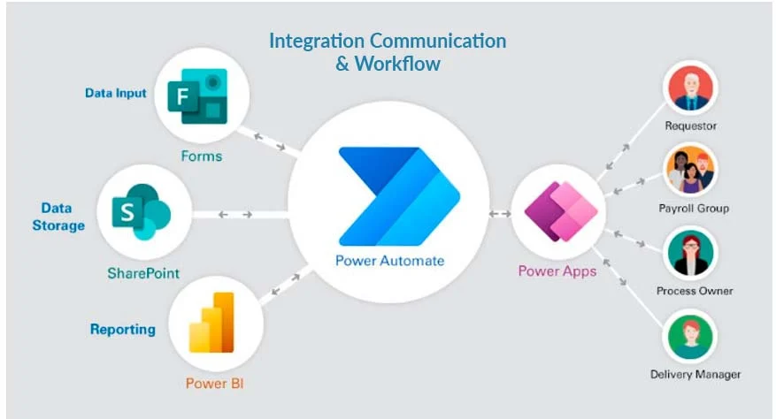 microsoft power automate