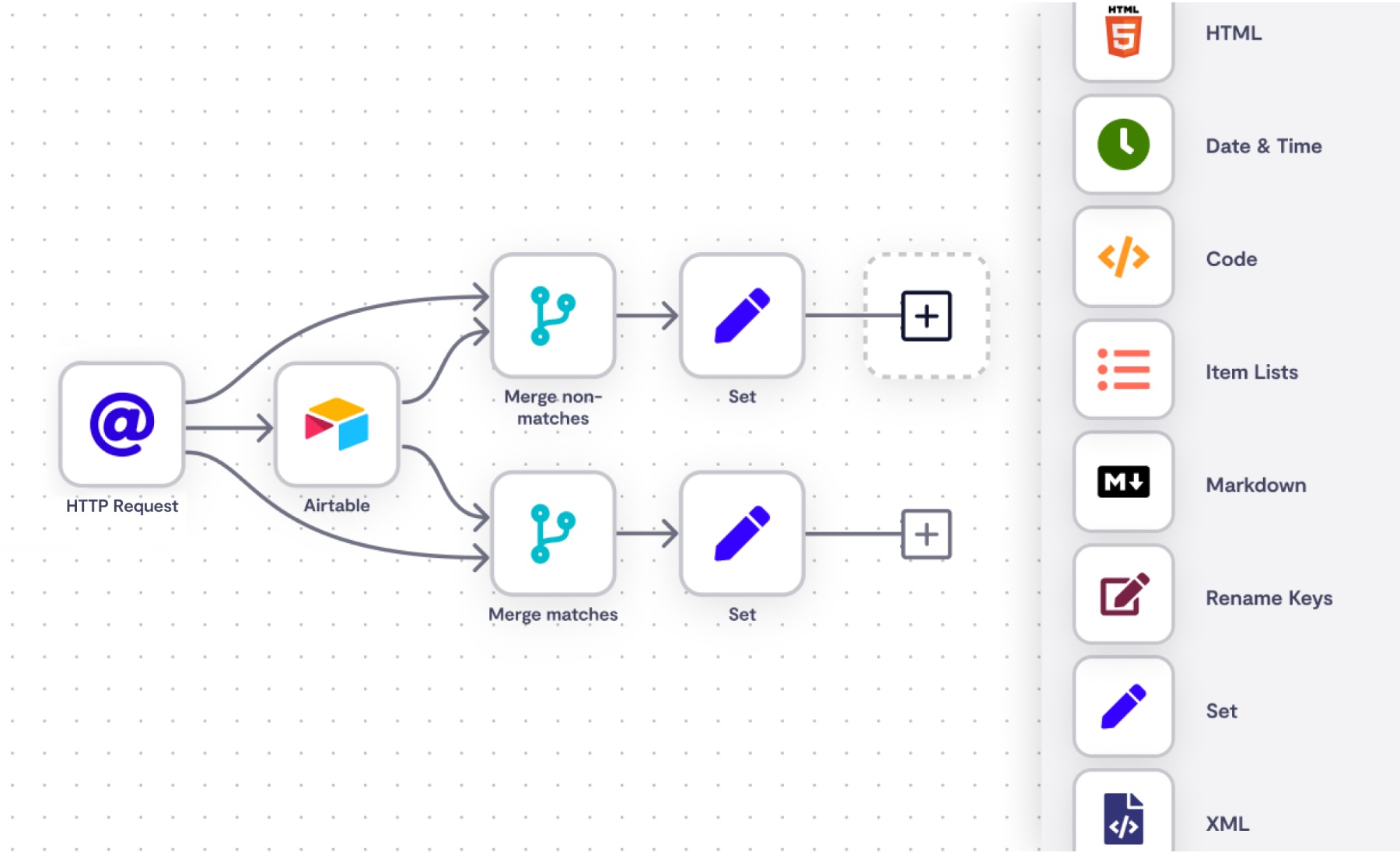 n8n ifttt alternative