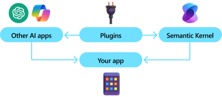 Semantic Kernel