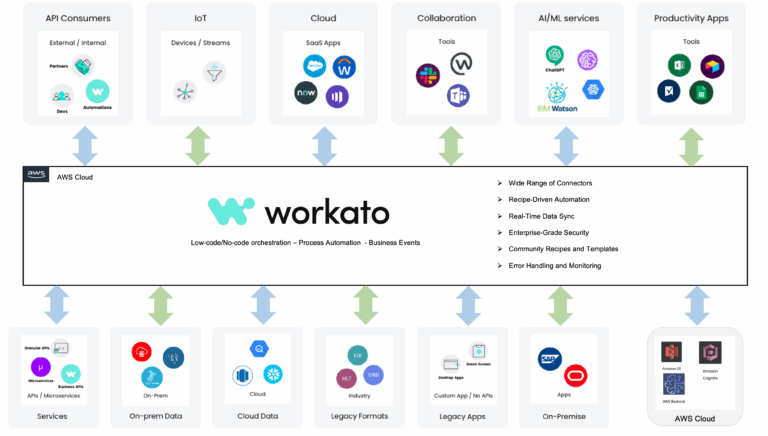 workato-ifttt-alternative