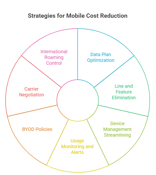 mobility expense management