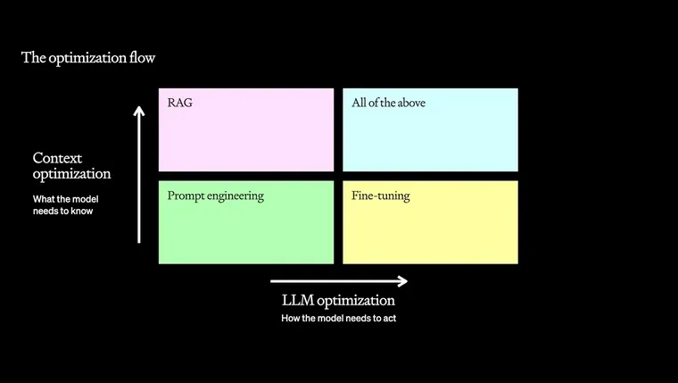 RAG vs Fine-tuning