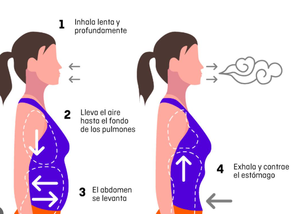 Técnicas de respiración y relajación