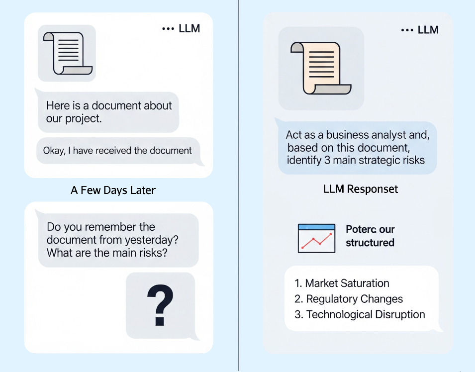 LLM prompt content window