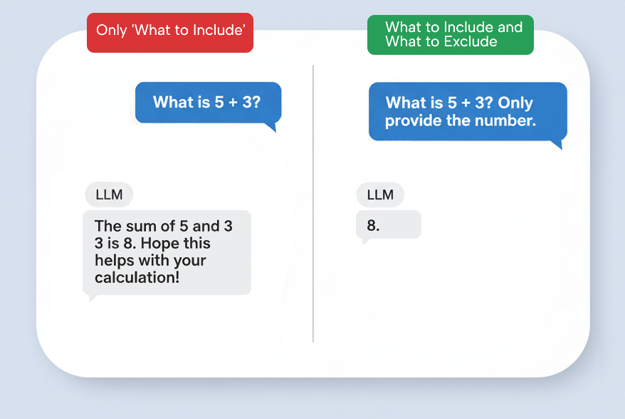 LLM prompt specify negative constraints