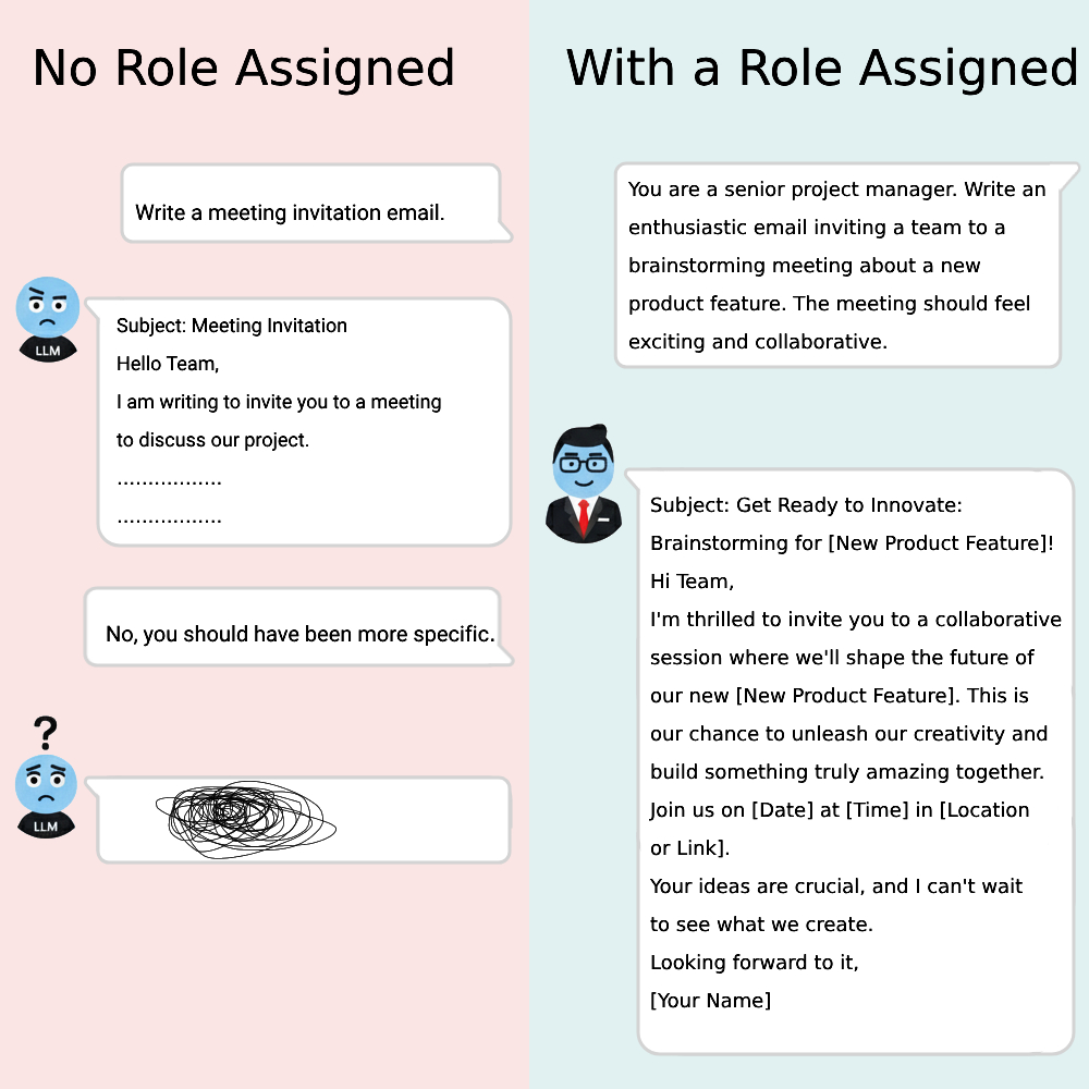 LLM prompt with a role assigned