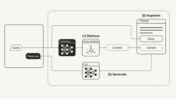 rag-workflow
