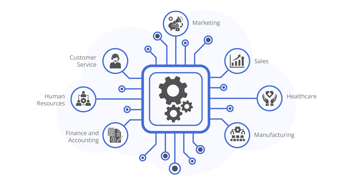 workflow automation use cases