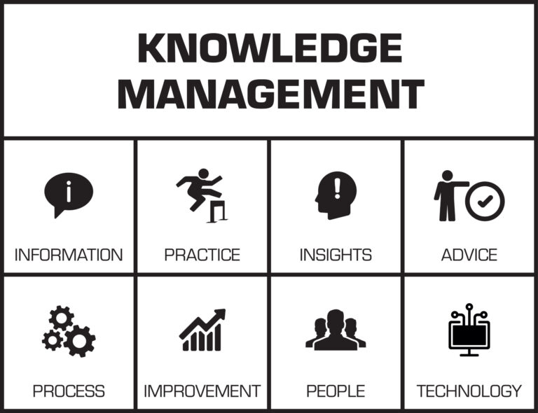 Knowledge Management