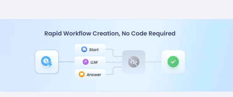 No-Code AI platform