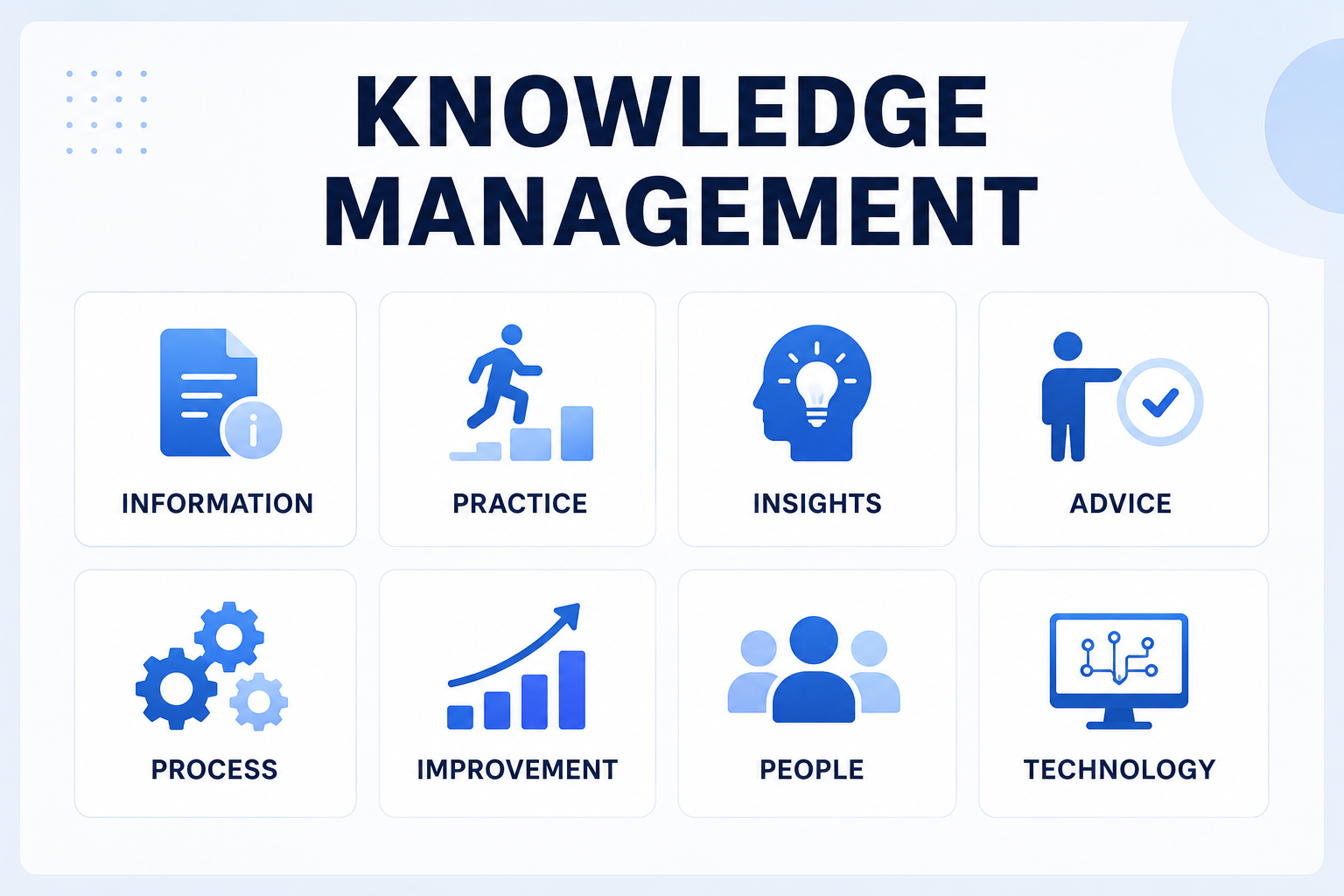 Knowledge Management