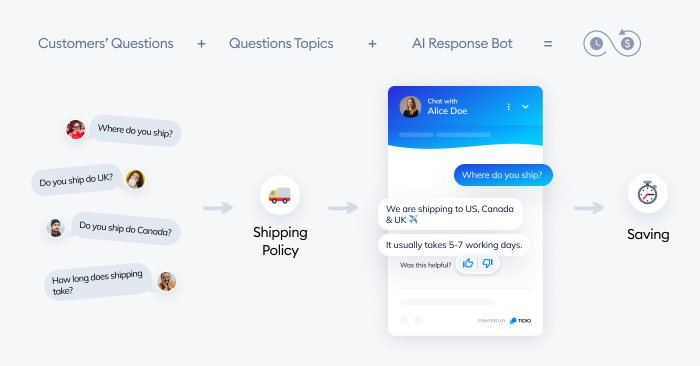 sales ai chatbot