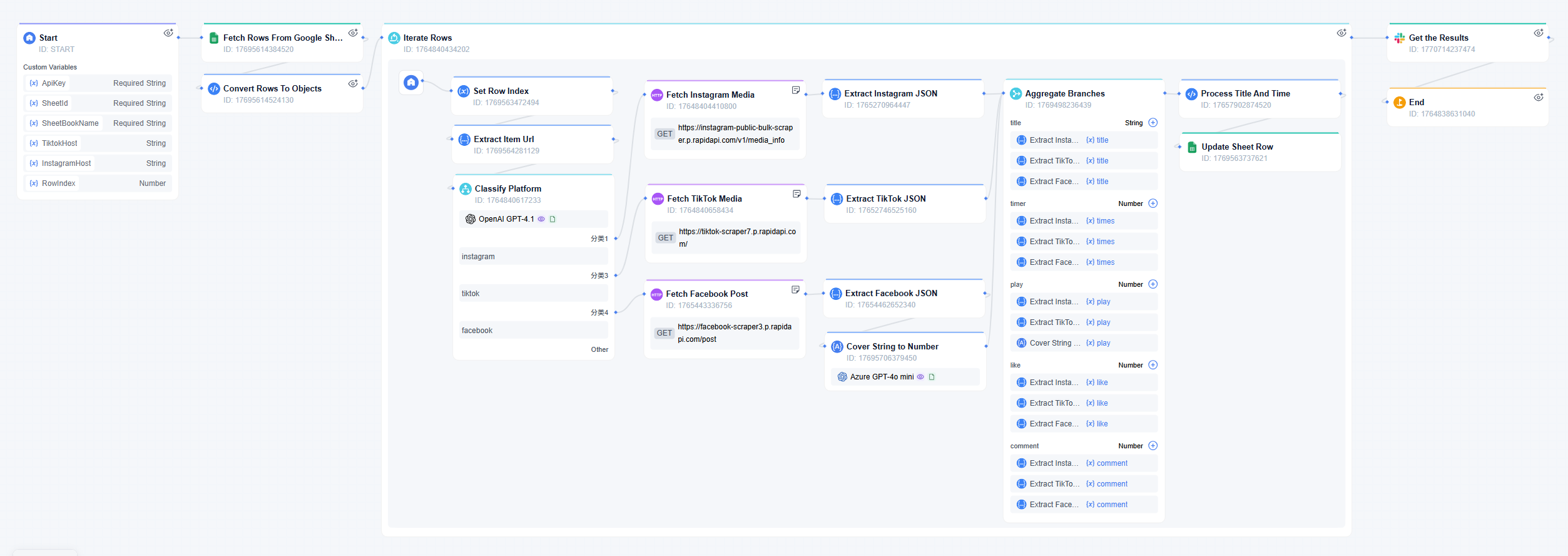 social data tracking 1
