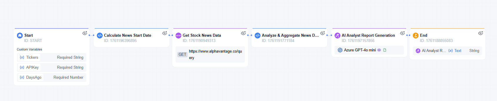 stock news sentiment analysis report generator