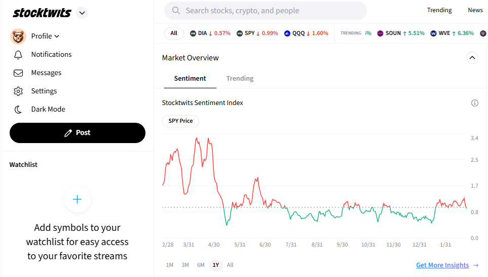 Stocktwits sentiment analysis for stocks