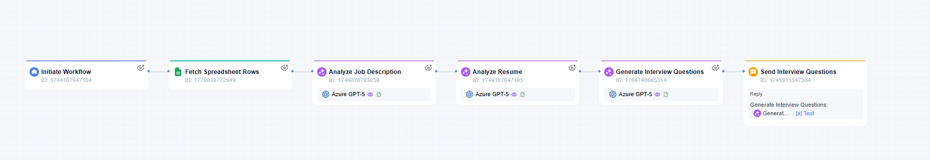 Interview Question Generation