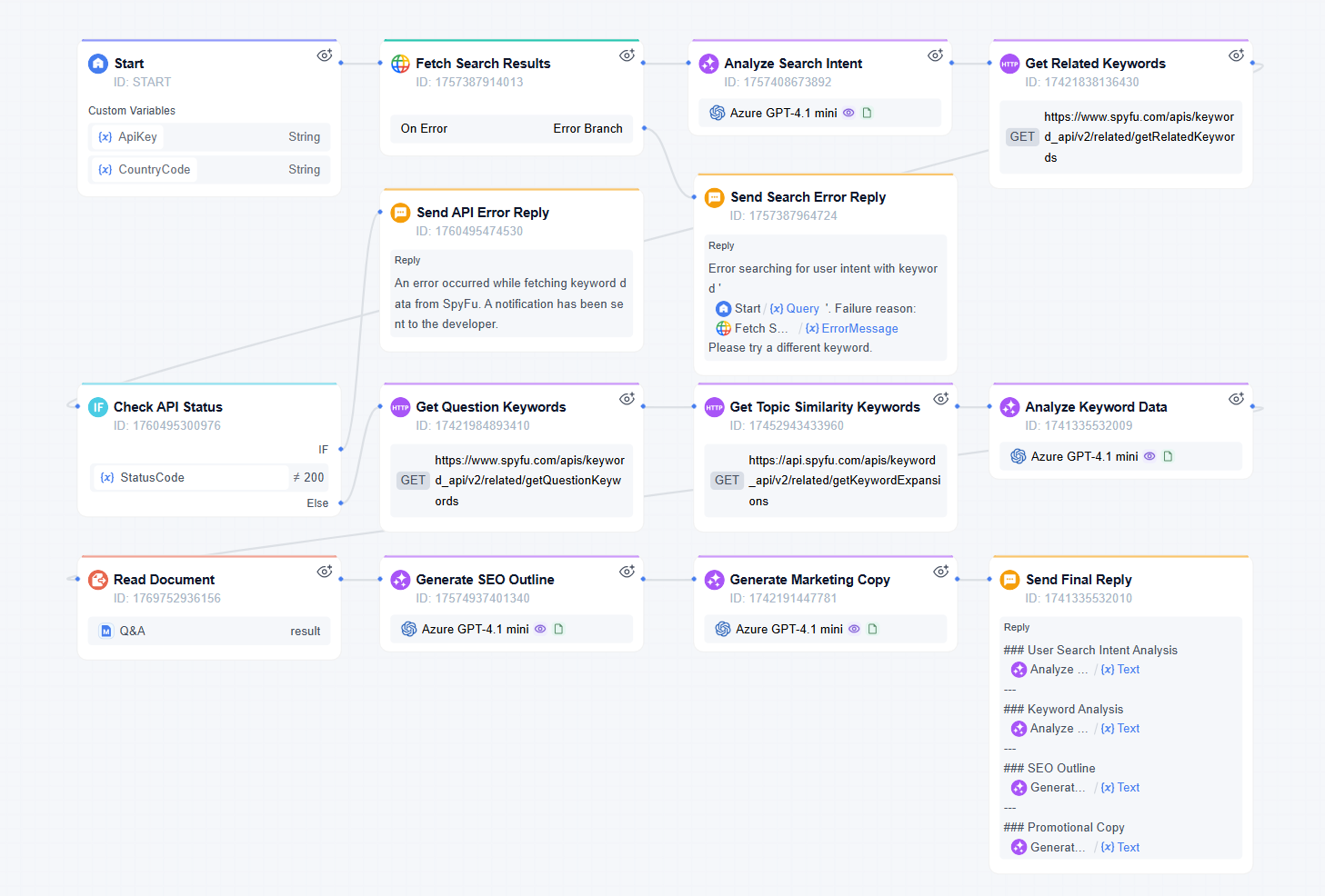 SEO outline generator 1