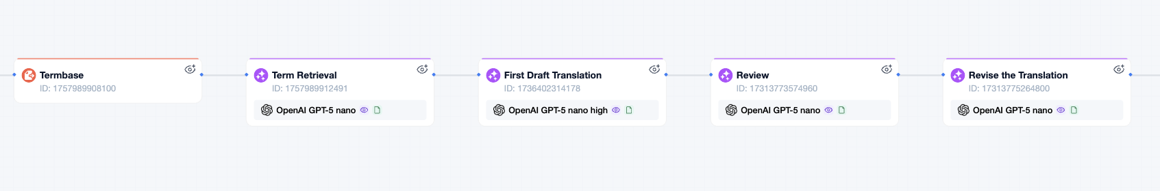 content localization