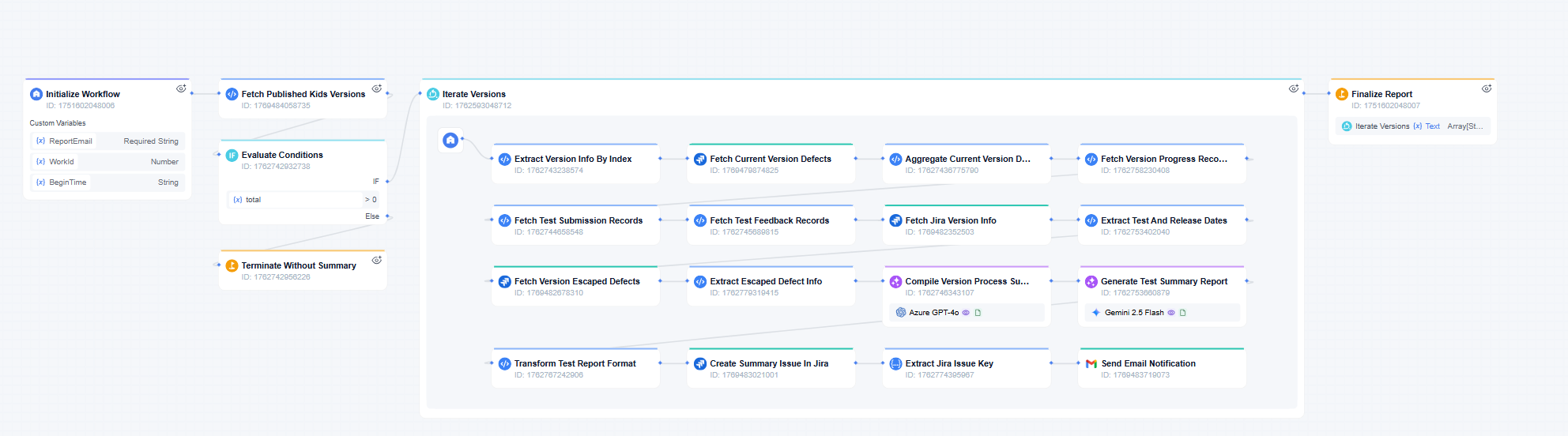 Test-Summary-Writing-Assistant