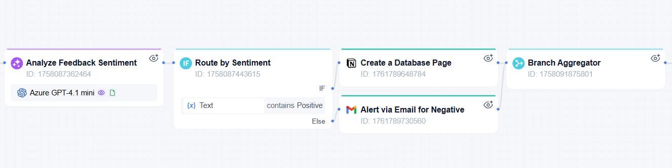 ai customer feedback analysis
