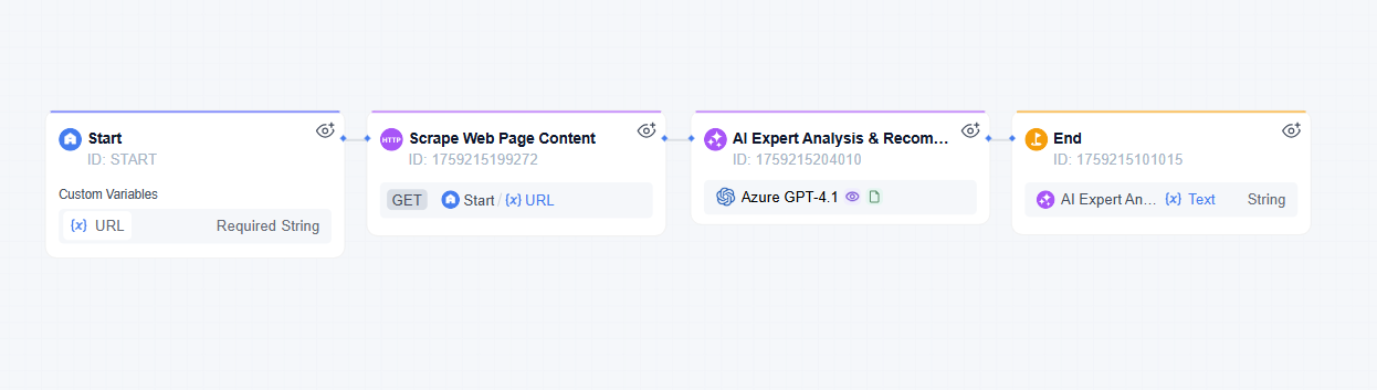 landing page optimization analyzer