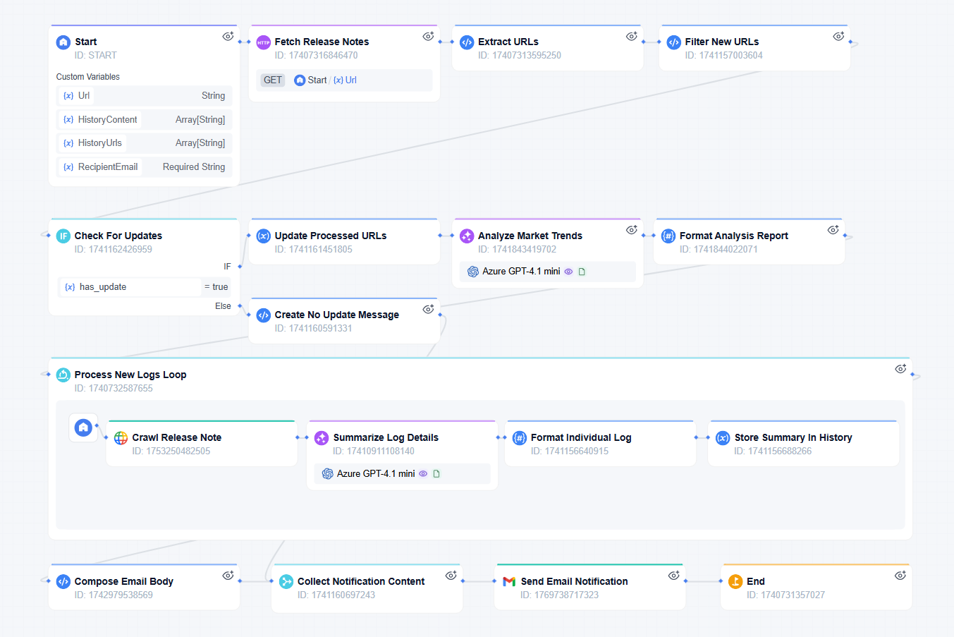 automate competitor intelligence