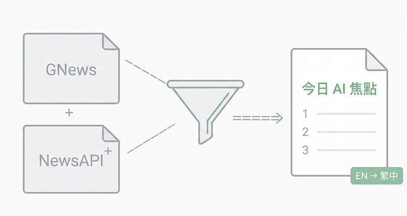 AI news daily summary