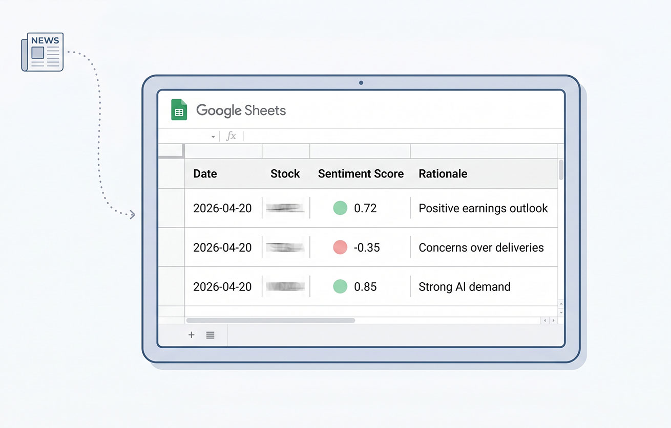 AI stock sentiment report
