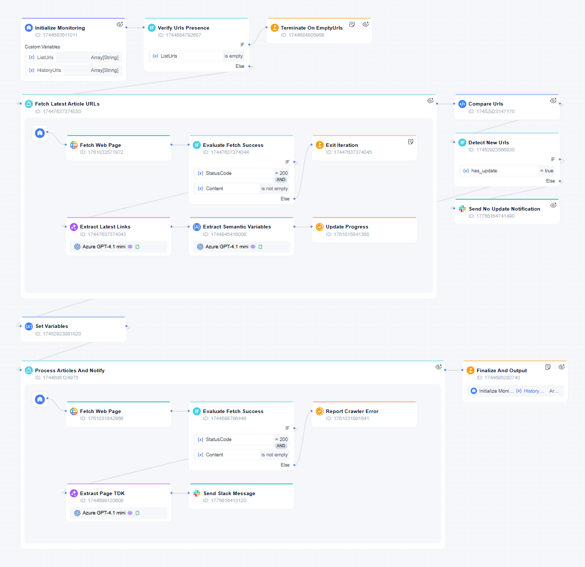 seo competitor analysis