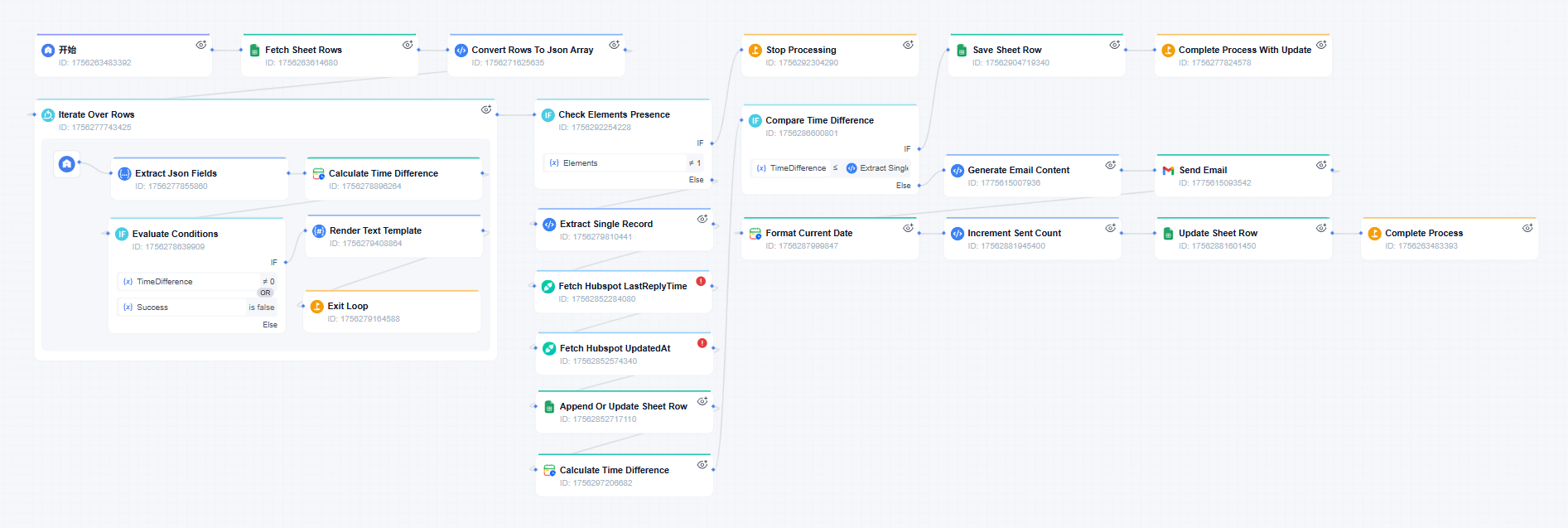 automated lead reactivation email workflow