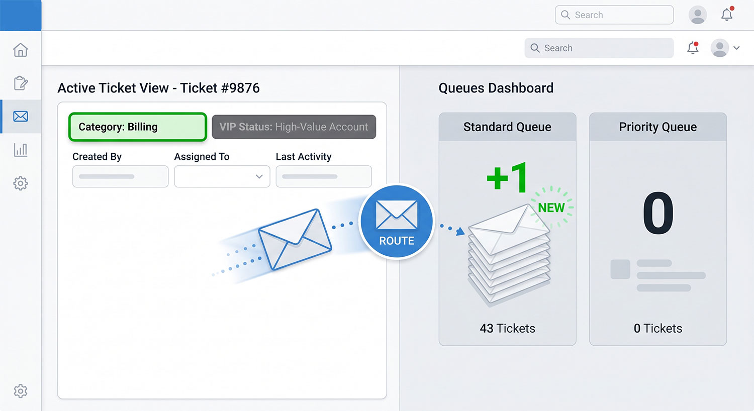 VIP blind spot on ticket routing