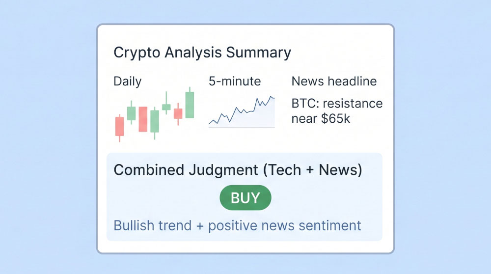 AI crypto chart and news analyzer