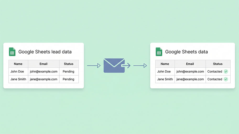 AI email lead automation