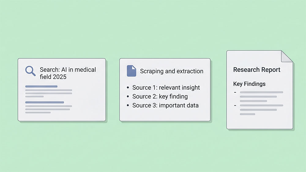 deep research and report generator