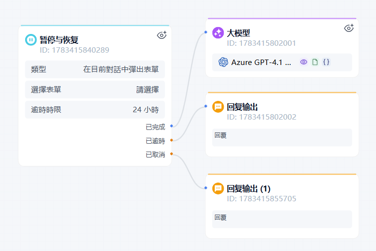 分支與後續路徑