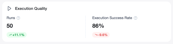 execution quality